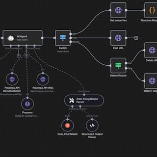 Automations cover image