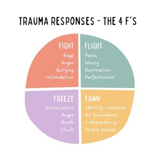 cptsdfreeze cover image