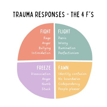 cptsdfreeze cover image